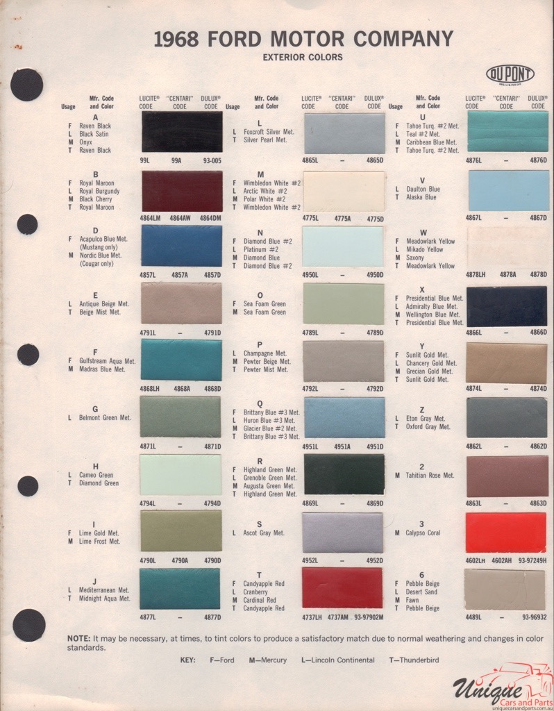 1968 Ford Paint Charts DuPont 5